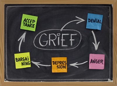 Grief written and circled on a chalkboard surrounded by post-it notes with each stage of grief written on them. 